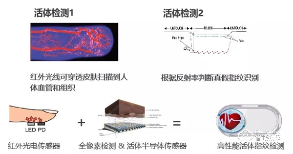 你家的门锁该升级了 乐橙P6三维感官视频锁首发评测