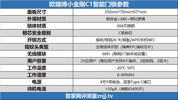 欧瑞博小金刚C1智能门锁评测：9大安全防护技术、直连WiFi更便捷