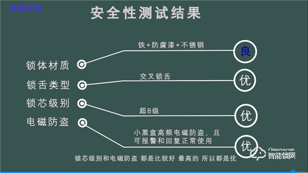 有效抵挡小黑盒，VOC T9智能锁给你Plus的安全感