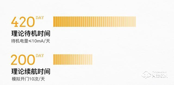 装修期间的安心与省心，源于小益x6s智能锁给的安全感