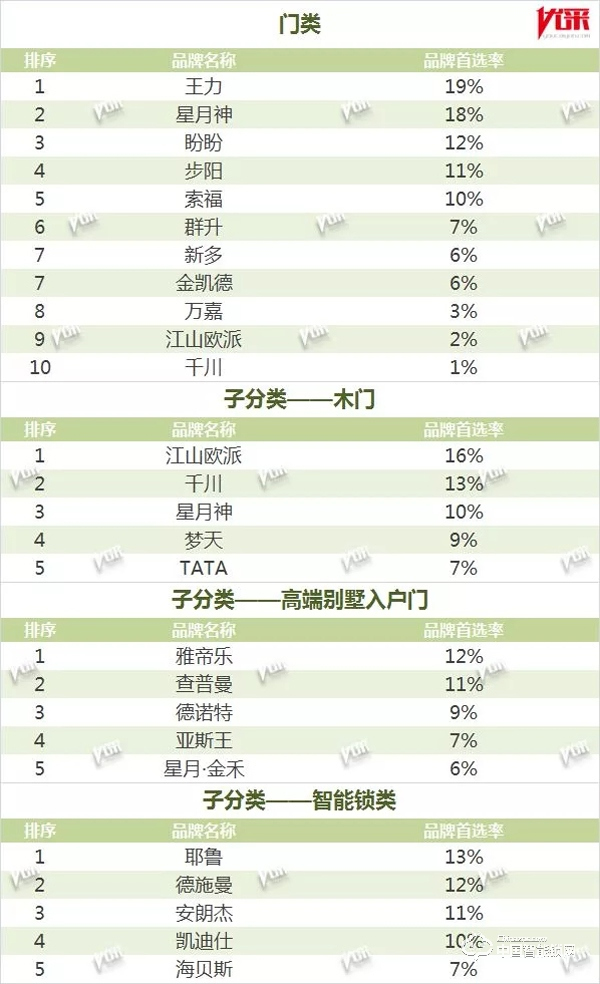 2019德施曼全面招商 地产500强首选智能锁品牌