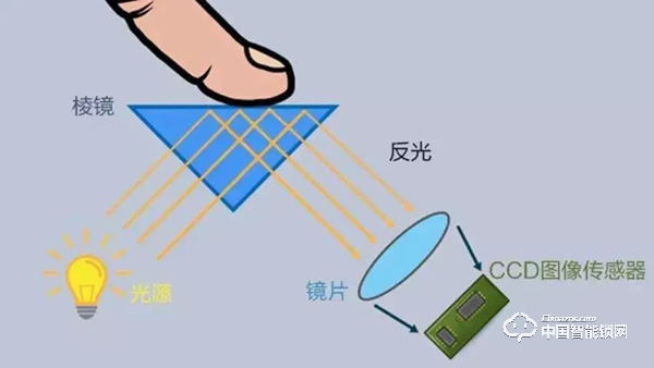 智能锁选购避坑指南，避免多花冤枉钱