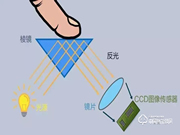 智能锁选购避坑指南，避免多花冤枉钱