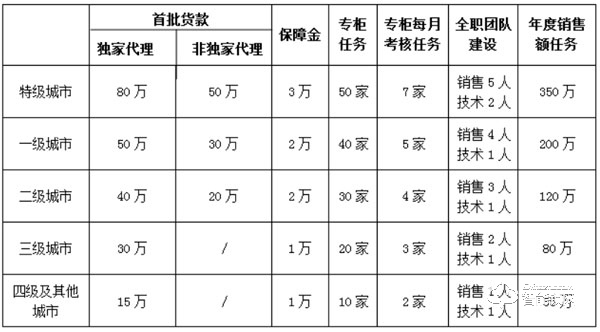 多特指纹锁加盟怎么样 多特指纹锁加盟政策介绍