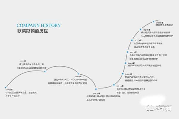 欧莱斯顿智能锁加盟怎么样 欧莱斯顿智能锁加盟优势