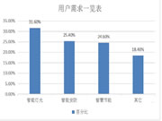 钜士物联网锁口碑怎么样？