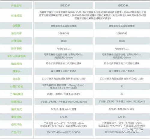 中控智慧新品上市：人证核验终端ID830 带你解锁实名制验证新科技