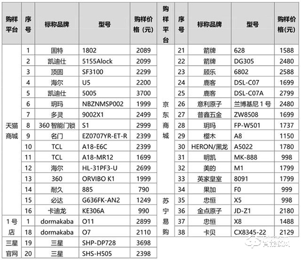 优选玥玛智能锁，无惧智能锁安全风波