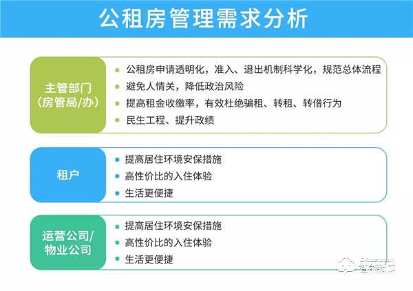 万维特NB智能云锁：全国公租房国家级试点项目完成安装验收