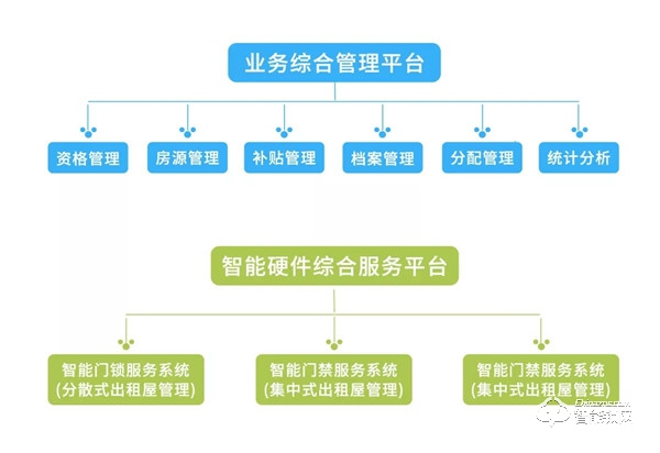 万维特NB智能云锁：全国公租房国家级试点项目完成安装验收