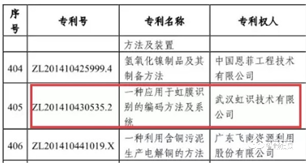 喜报 | 虹识技术核心算法发明专利荣获“中国专利优秀奖”