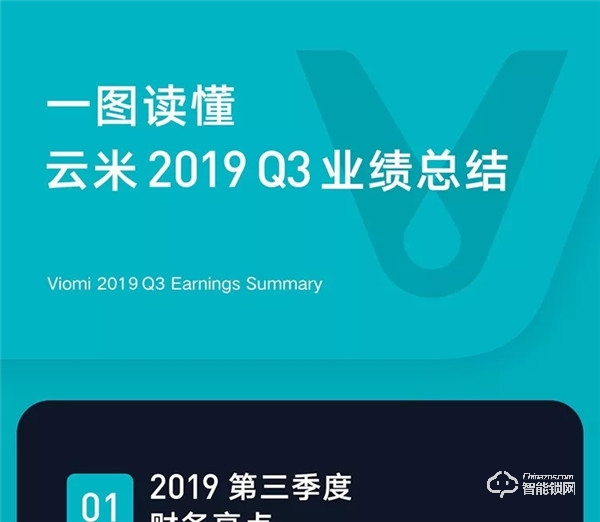 一图看懂云米2019年Q3财报：第三季度总销售收入10.7亿元，同比增长89.2%！