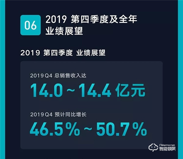 一图看懂云米2019年Q3财报：第三季度总销售收入10.7亿元，同比增长89.2%！