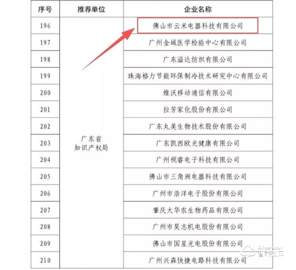 喜报！云米入选「2019年国家知识产权优势示范企业名单」