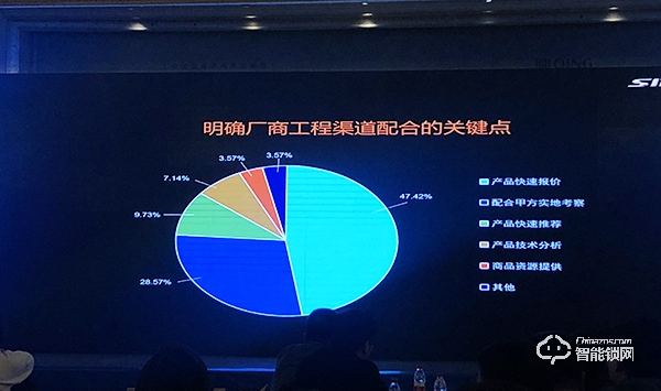 全年销售总额1.48亿，2020超人继续领跑智能锁行业