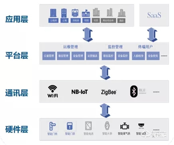 国家泰尔实验室认证：指芯科技获得国内首个智能门锁安全能力证书