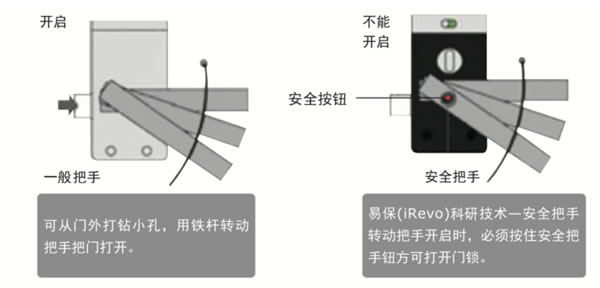 你能想到的所有关于智能锁的 耶鲁都为你做到了