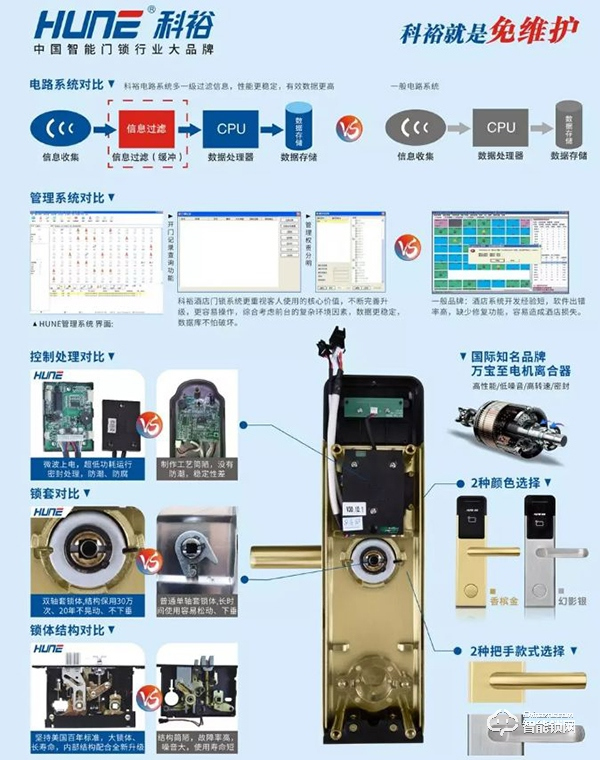 各酒店福利来了，不用交钱安装科裕智能门锁，名额有限速来！