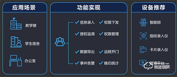 萤石推出“校园智能锁解决方案”，助力高校宿舍智能化管理