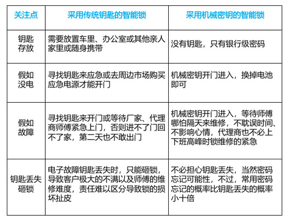 外贸回归的琨山智能锁如何异军突起，在国内掀起“锁具革命”？