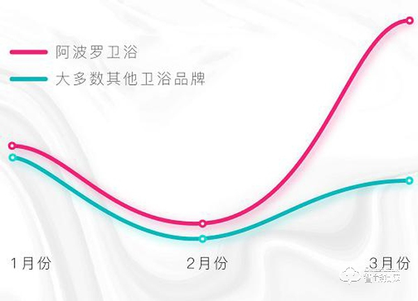 阿波罗（中国）有限公司“踏浪前行 · 再攀高峰”25周年庆