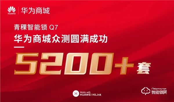 大卖超5200套，青稞Q7智能锁华为商城首发众测圆满成功