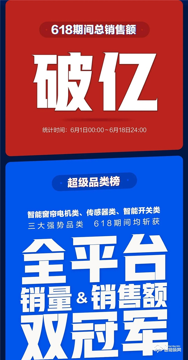 以热爱，敬未来 | 绿米联创 618 终极战报出炉