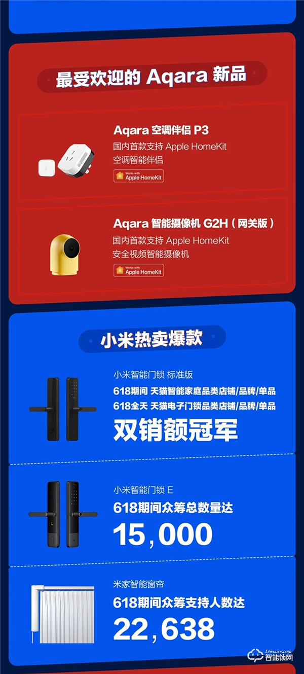 以热爱，敬未来 | 绿米联创 618 终极战报出炉