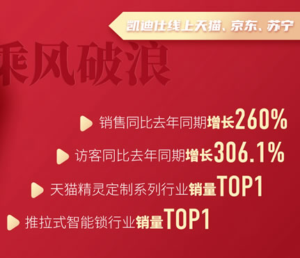 罗永浩、刘涛等顶流推荐的智能锁刷屏 凯迪仕凭什么？