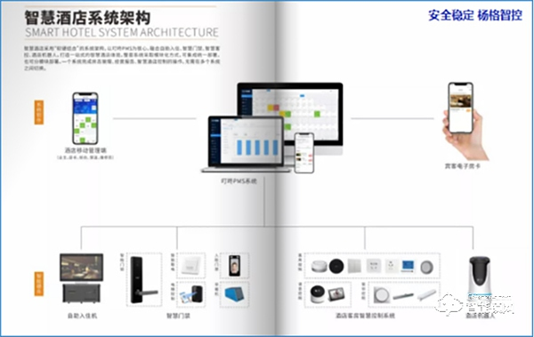 2020广州建博会：杨格智能锁将重磅推出5G酒店智能门锁应用新方案！