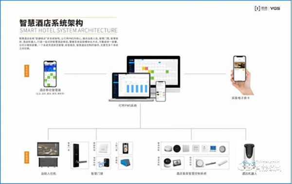 广州建博会智能锁商机无限，杨格智能门锁邀您共赢5G智控未来！