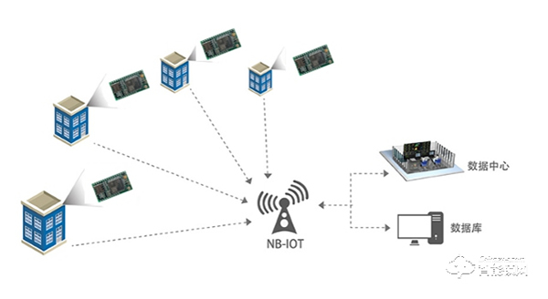 NB-IoT正式纳入5G标准，国民安全NB锁乘风破浪