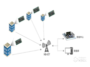 NB-IoT正式纳入5G标准，国民安全NB锁乘风破浪