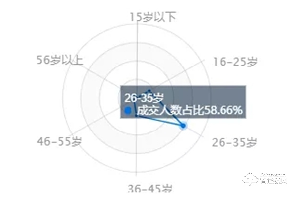 智能家居成消费新宠，渠道下沉三四线城市