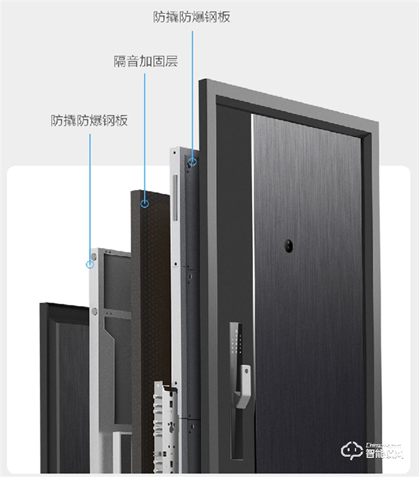 众筹即爆款！有品上的小白智慧门究竟有何科技魅力？