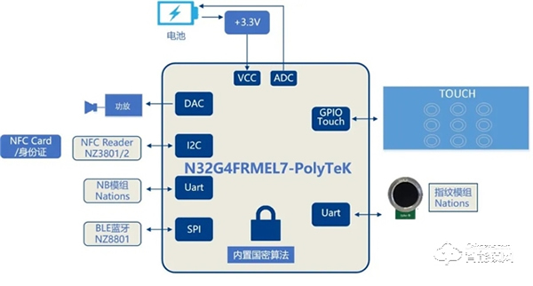 高性能、低成本、快速量产！国民科技开源单芯片NB智能锁方案