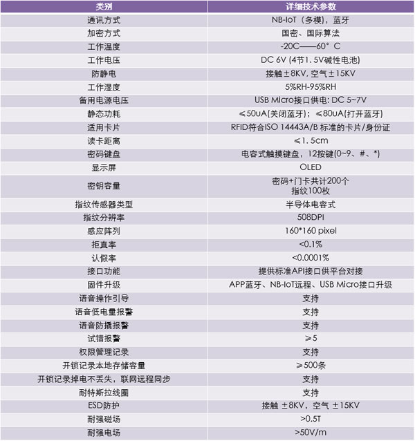 高性能、低成本、快速量产！国民科技开源单芯片NB智能锁方案