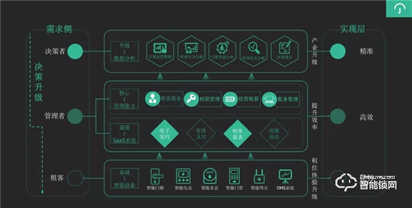 万科首发长租新物种，云丁持续助力智慧化运营