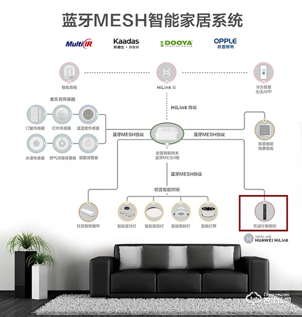 凯迪仕受邀参加华为开发者大会2020，HK600智能锁亮相华为生态伙伴展厅！