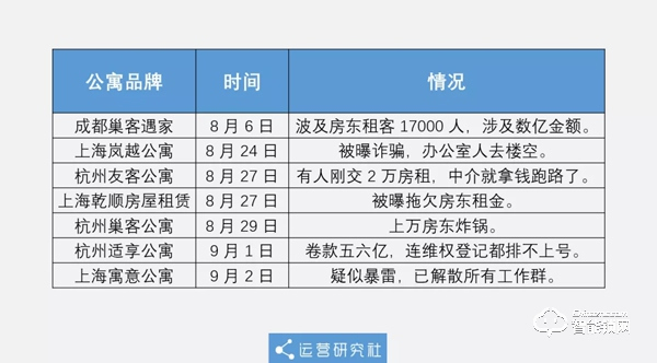 长租公寓接连“暴雷”，政府公租房让租客不再“心累”