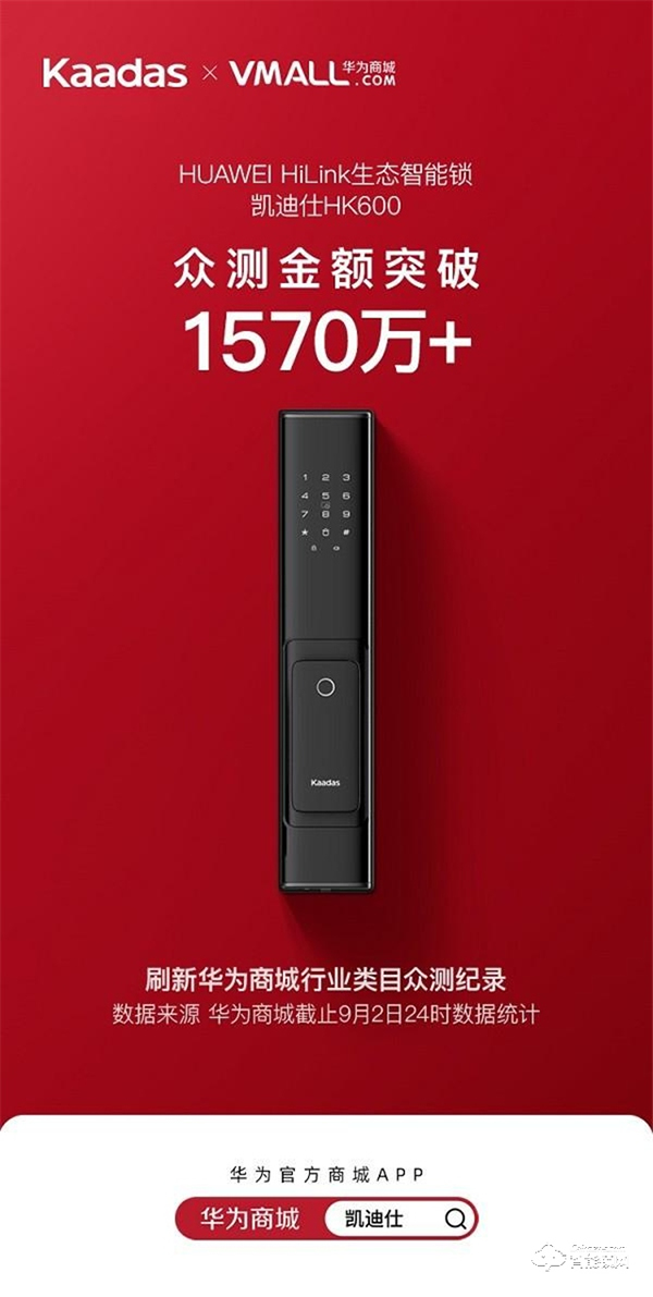 再登行业榜首！凯迪仕智能锁HK600华为商城众测金额破1570万+