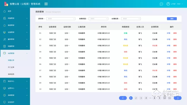 天诚5G NB-IOT智能门锁，为上海松江区公租房（人才公寓）管理添翼！！