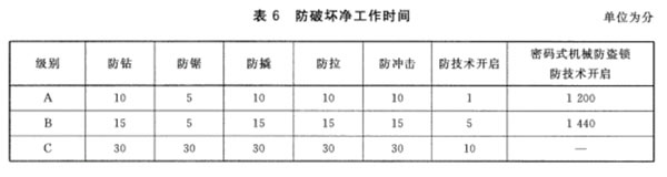 智能锁的价值取向！