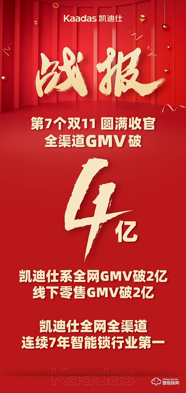 全渠道GMV破4亿，凯迪仕连续7年夺智能锁行业全网全渠道第一