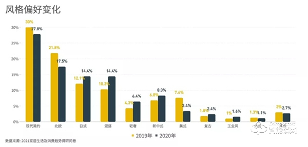 创米小白智慧门被点名，「2021家居生活及消费趋势报告」为你发现未来的家