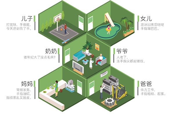 朴墅智能——指静脉识别技术先驱者，引领行业新风口