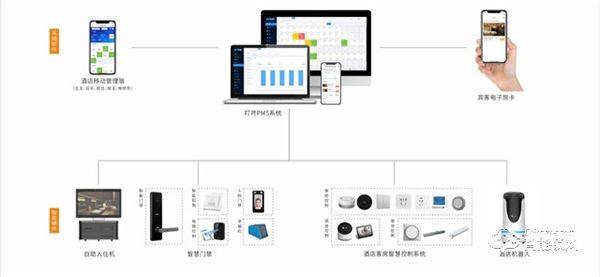 为什么全世界都在建设5G，智能门锁在其中又起什么作用？