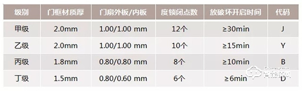 牛年想换新门？除了安全防盗还要注意这些！