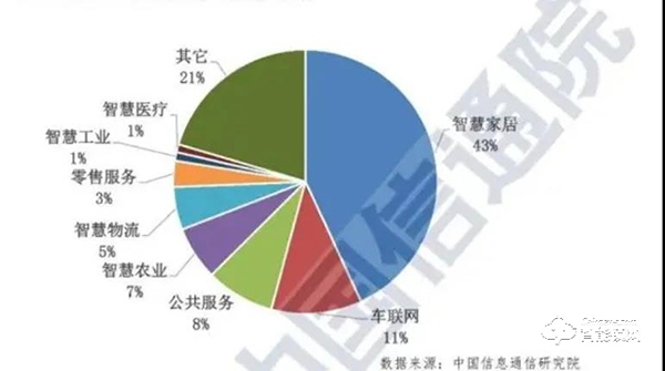 德施曼解读从单品智能到生态智能，智能锁的“春天”有多远？