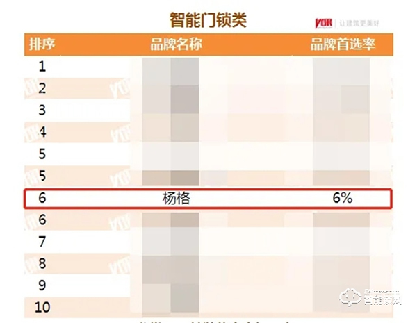 重磅！杨格再次荣获中国房地产开发企业500强首选供应商